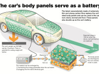 Volvo Car Group – revolucionaran način pohrane električne energije