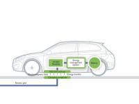 Volvo dovršio studiju bežičnog punjenja električnih automobila
