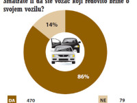 Hak objavio rezultate testa ankete vozača o održavanju automobila